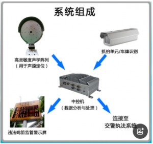 鳴笛抓拍系統是否需要經常維護